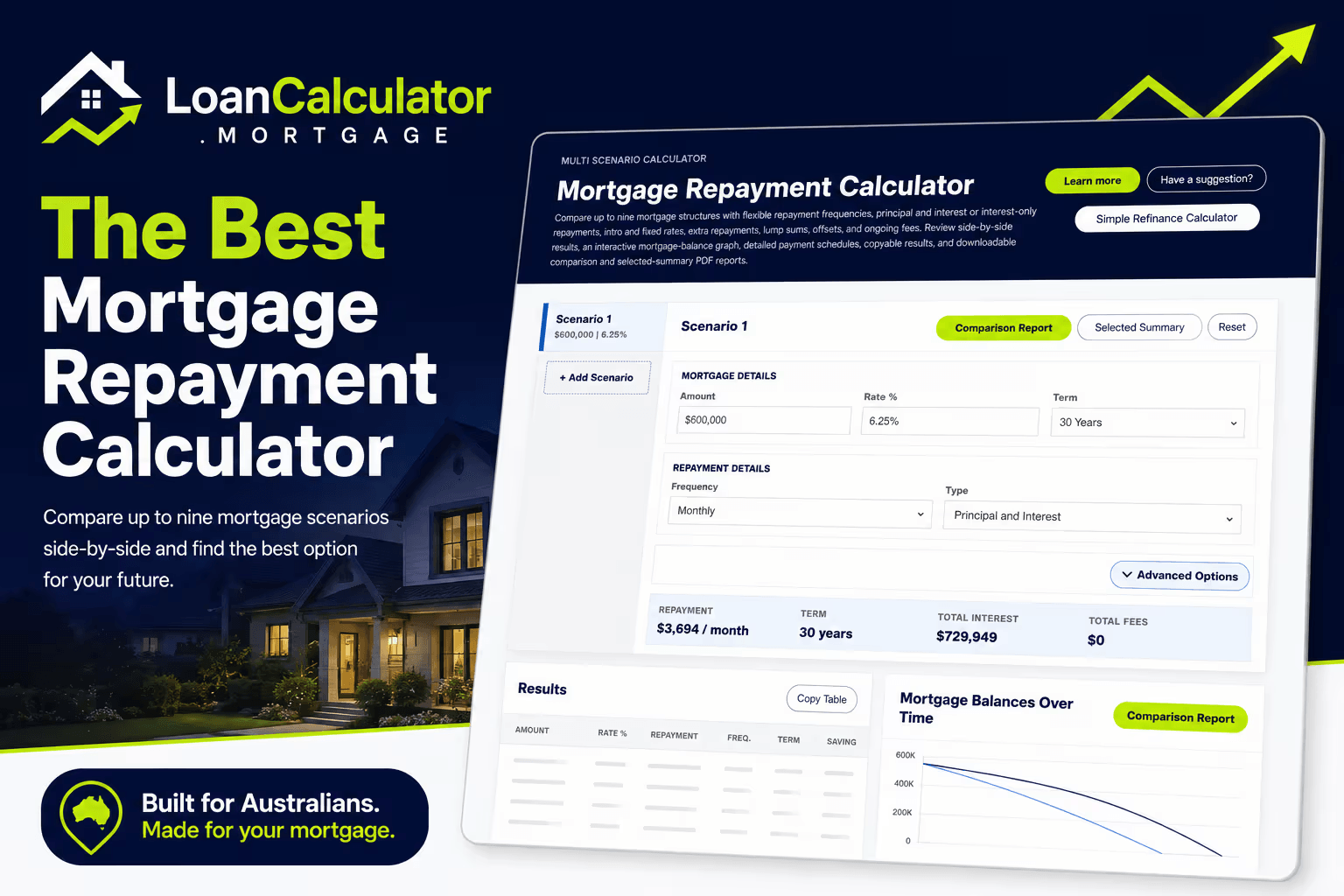The Best Mortgage Repayment Calculator for Australians