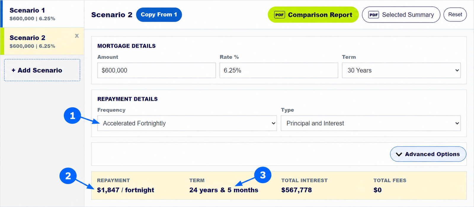 How to Compare Monthly and Fortnightly Mortgage Repayments