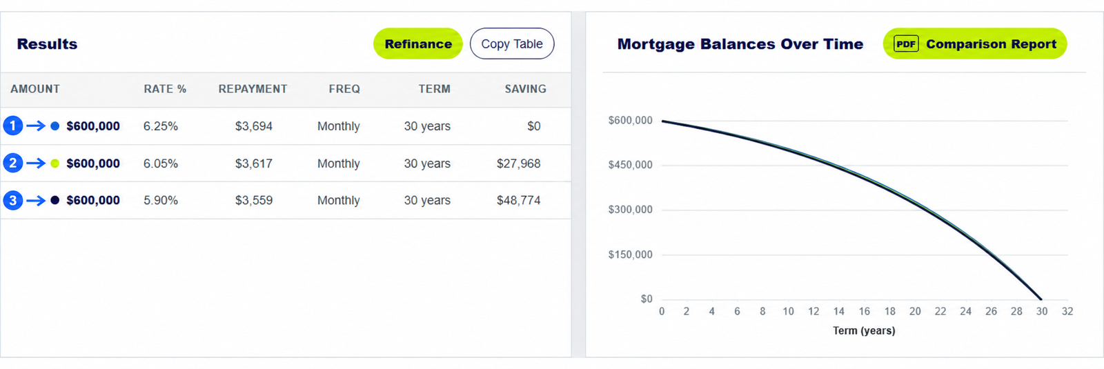 Featured image for How to Compare Home Loan Scenarios Side by Side
