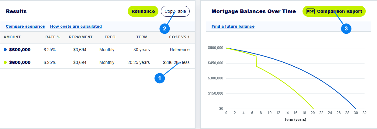 How to Save a Mortgage Repayment Report or Schedule as a PDF