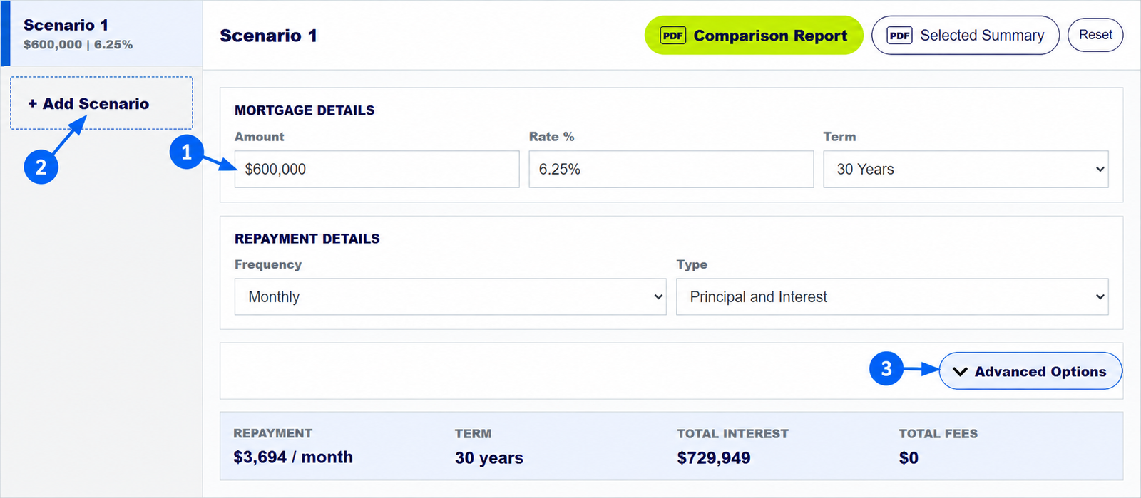 How to Calculate Your Monthly Mortgage Repayment